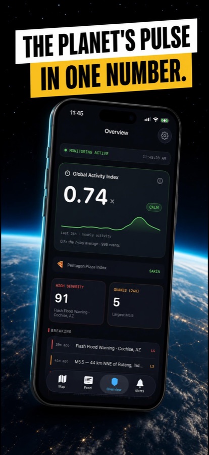 WorldPulse overview screen showing the Global Activity Index at 0.74 with an hourly trend chart